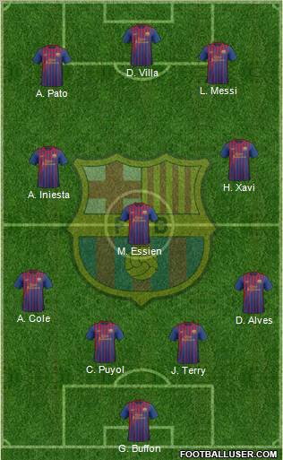 F.C. Barcelona Formation 2011