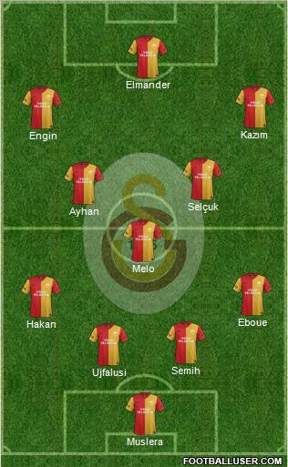 Galatasaray SK Formation 2011