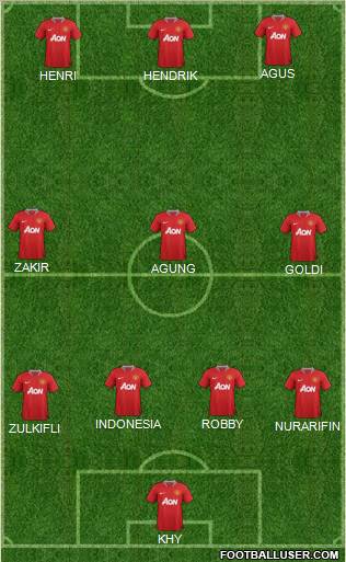 Manchester United Formation 2011