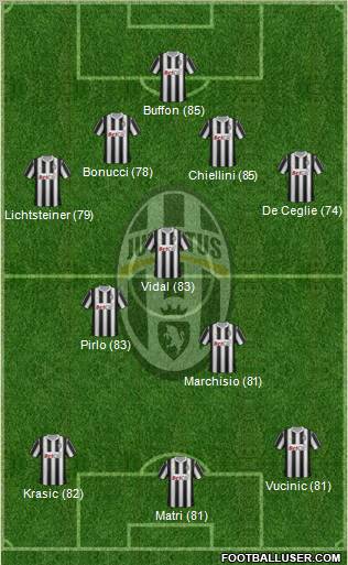Juventus Formation 2011
