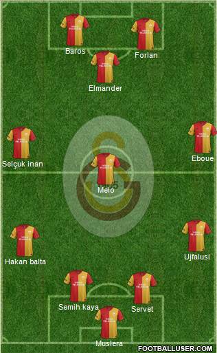 Galatasaray SK Formation 2011