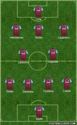 West Ham United Formation 2011