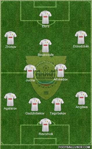 Anzhi Makhachkala Formation 2011