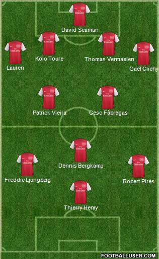 Arsenal Formation 2011