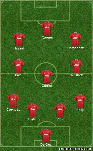 Manchester United Formation 2011