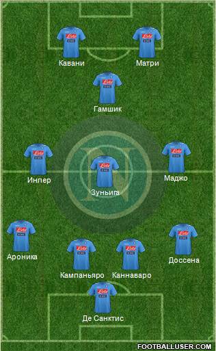 Napoli Formation 2011