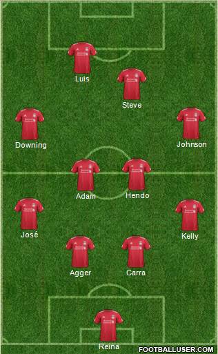 Liverpool Formation 2011