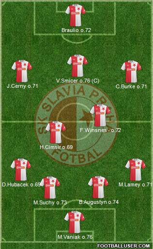 Slavia Prague Formation 2011