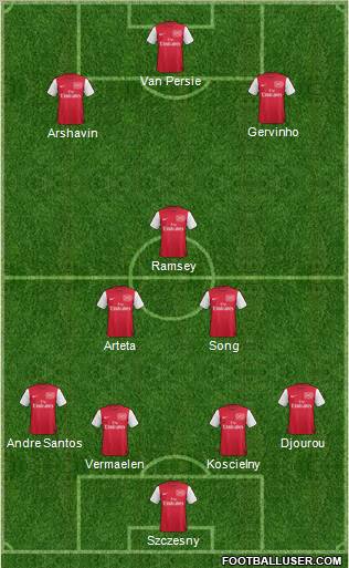 Arsenal Formation 2011