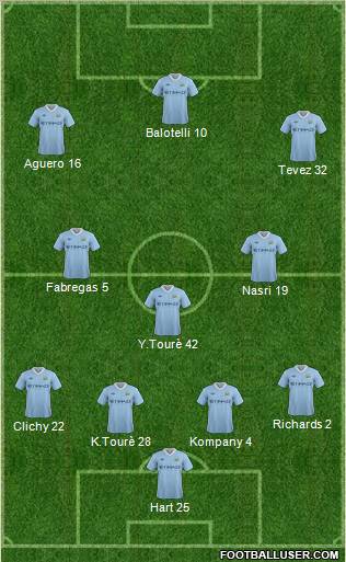 Manchester City Formation 2011
