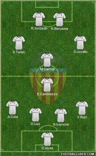 Valencia C.F., S.A.D. Formation 2011