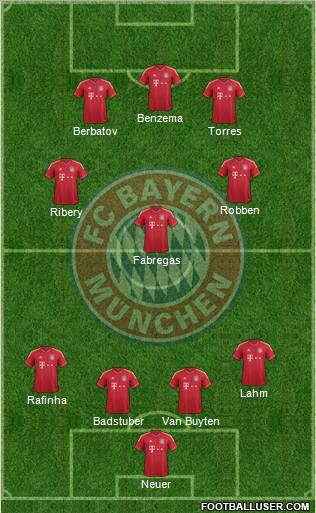 FC Bayern München Formation 2011