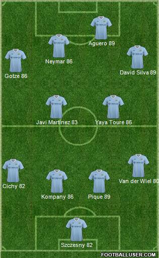 Manchester City Formation 2011