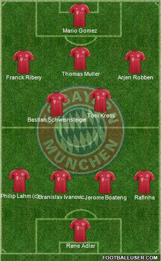 FC Bayern München Formation 2011