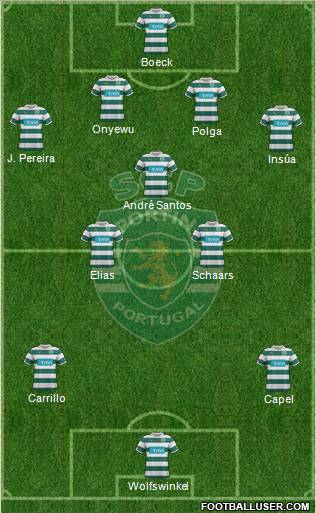 Sporting Clube de Portugal - SAD Formation 2011