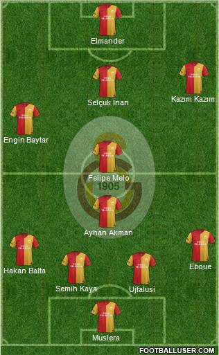 Galatasaray SK Formation 2011