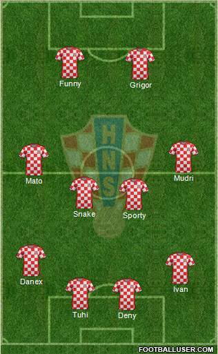 Croatia Formation 2011