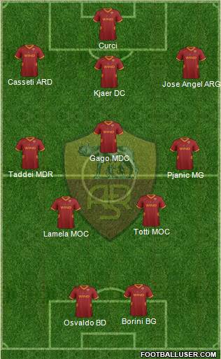 AS Roma Formation 2011