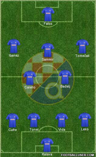 NK Dinamo Formation 2011