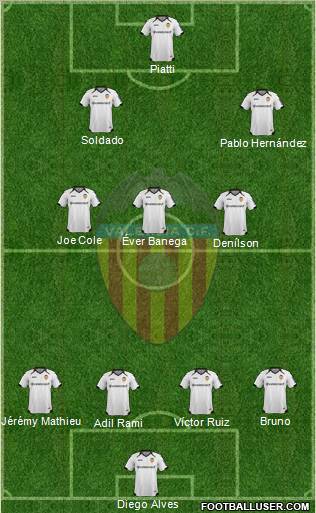 Valencia C.F., S.A.D. Formation 2011