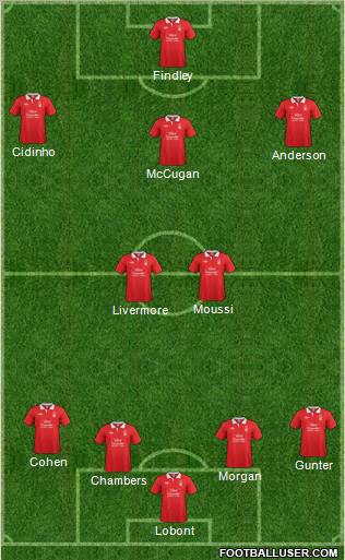 Nottingham Forest Formation 2011