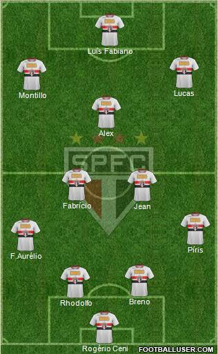 São Paulo FC Formation 2011
