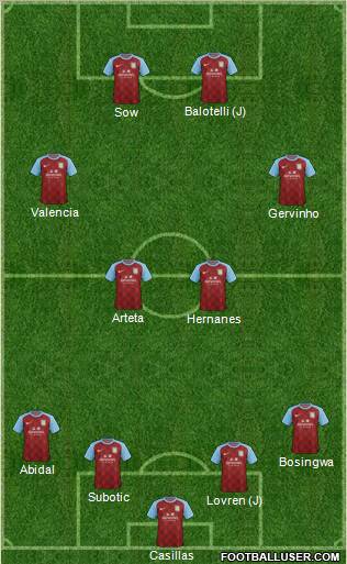Aston Villa Formation 2011