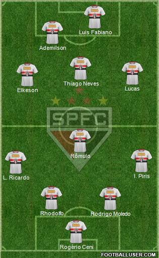 São Paulo FC Formation 2011