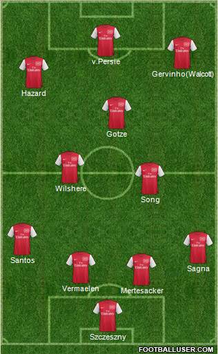 Arsenal Formation 2011