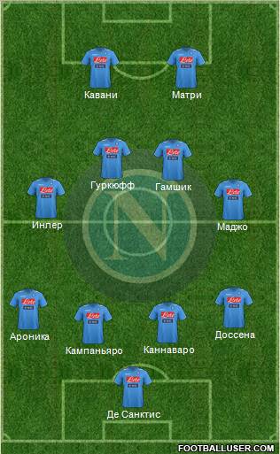 Napoli Formation 2011
