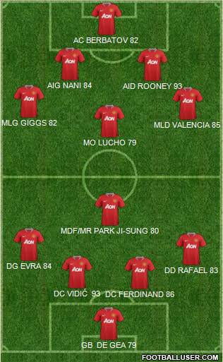Manchester United Formation 2011