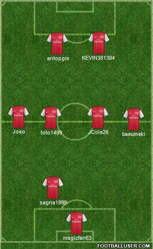 Arsenal Formation 2011