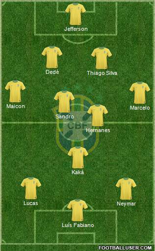 Brazil Formation 2011