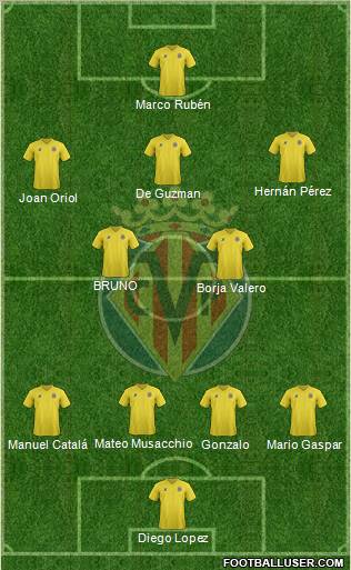 Villarreal C.F., S.A.D. Formation 2011