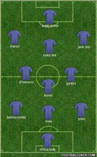Dream Team Formation 2011