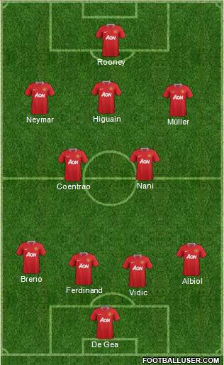 Manchester United Formation 2011