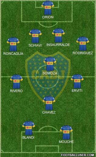 Boca Juniors Formation 2011