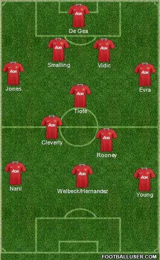 Manchester United Formation 2011