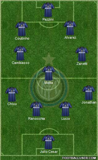 F.C. Internazionale Formation 2011
