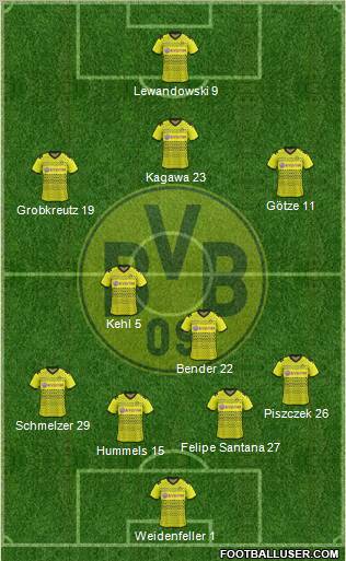 Borussia Dortmund Formation 2011