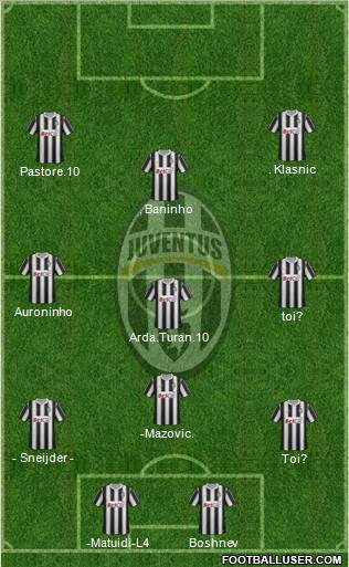 Juventus Formation 2011