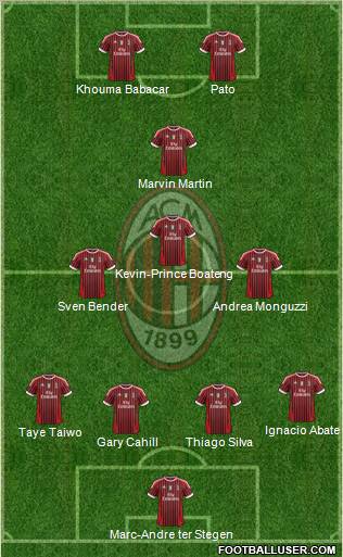 A.C. Milan Formation 2011