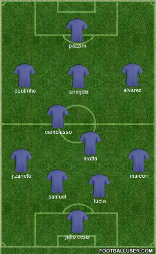 Champions League Team Formation 2011