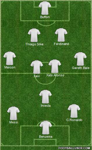 Dream Team Formation 2011