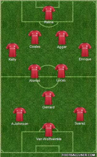 Liverpool Formation 2011