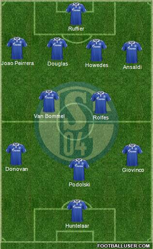 FC Schalke 04 Formation 2011
