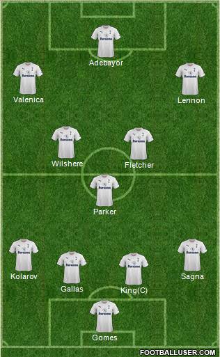 Tottenham Hotspur Formation 2011