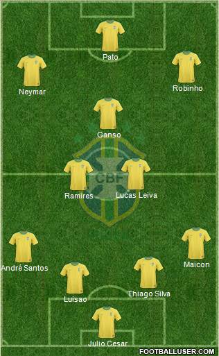 Brazil Formation 2011