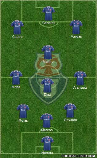 CF Universidad de Chile Formation 2011
