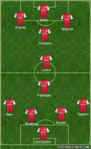 Arsenal Formation 2011